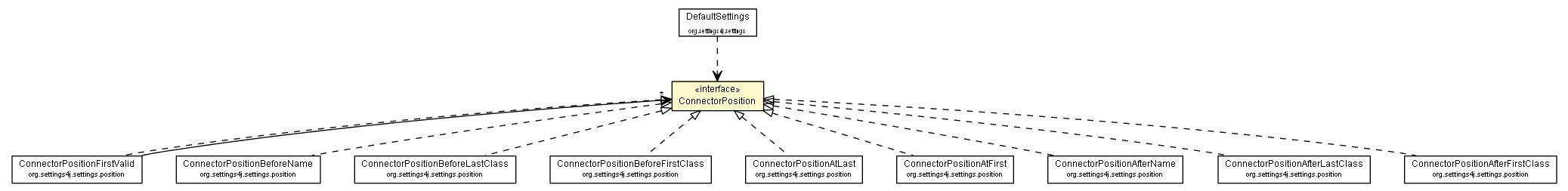 Package class diagram package ConnectorPosition