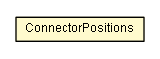 Package class diagram package ConnectorPositions