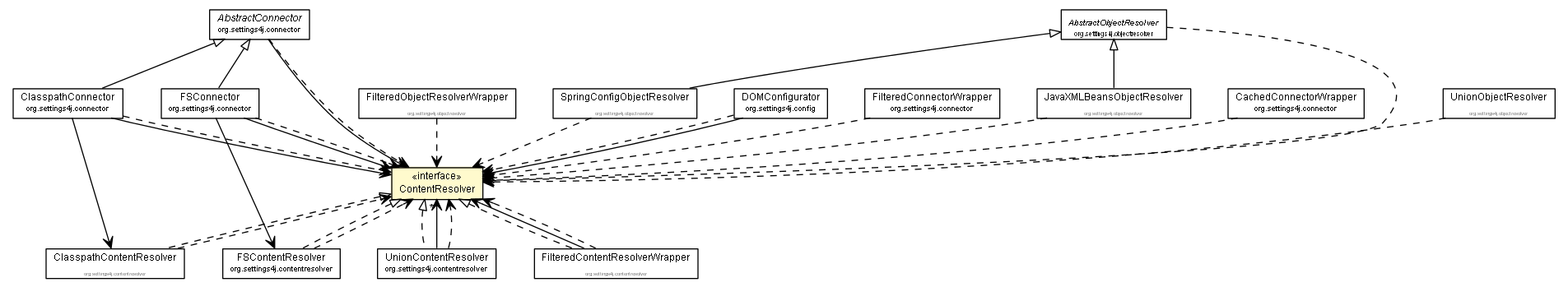 Package class diagram package ContentResolver