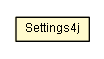 Package class diagram package Settings4j