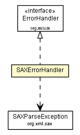 Package class diagram package SAXErrorHandler