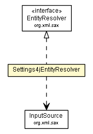 Package class diagram package Settings4jEntityResolver