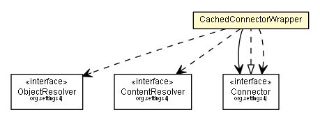 Package class diagram package CachedConnectorWrapper