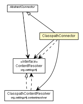 Package class diagram package ClasspathConnector