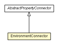 Package class diagram package EnvironmentConnector