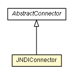 Package class diagram package JNDIConnector