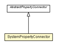 Package class diagram package SystemPropertyConnector