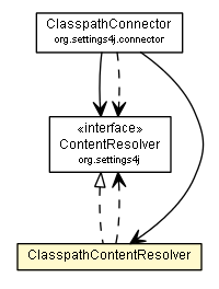 Package class diagram package ClasspathContentResolver