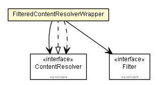 Package class diagram package FilteredContentResolverWrapper