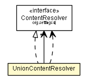 Package class diagram package UnionContentResolver