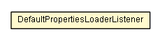 Package class diagram package DefaultPropertiesLoaderListener
