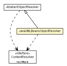 Package class diagram package JavaXMLBeansObjectResolver