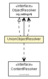 Package class diagram package UnionObjectResolver