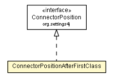 Package class diagram package ConnectorPositionAfterFirstClass