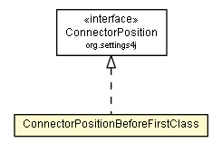 Package class diagram package ConnectorPositionBeforeFirstClass