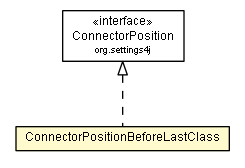 Package class diagram package ConnectorPositionBeforeLastClass