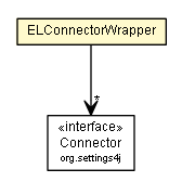 Package class diagram package ELConnectorWrapper