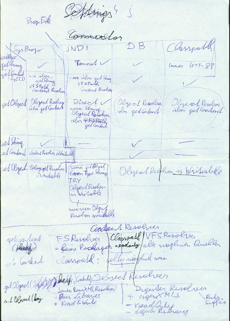 First Brainstorming - Matrix Connectors and functionality