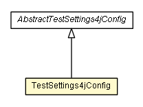 Package class diagram package TestSettings4jConfig