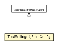 Package class diagram package TestSettings4jFilterConfig