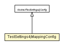 Package class diagram package TestSettings4jMappingConfig