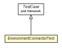 Package class diagram package EnvironmentConnectorTest