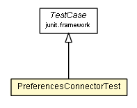 Package class diagram package PreferencesConnectorTest