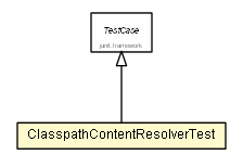 Package class diagram package ClasspathContentResolverTest