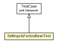 Package class diagram package Settings4jFactoryBeanTest