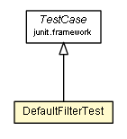 Package class diagram package DefaultFilterTest