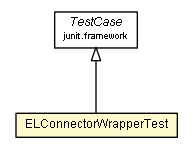 Package class diagram package ELConnectorWrapperTest