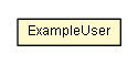 Package class diagram package ExpressionLanguageUtilTest.ExampleUser